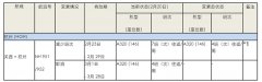 沙特阿拉伯的空運(yùn)-受新冠病毒影響，全日空取消或減少部分關(guān)西=杭州航班（附