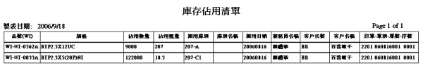 品質(zhì)管理ERP管理系統(tǒng)，高品質(zhì)專屬物料管理統(tǒng)一軟件