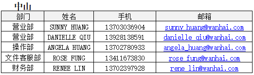 歐洲航運代理-2020年“萬海”復工公告2月19日更新（附圖）