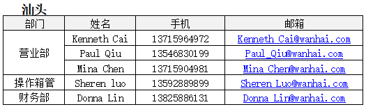 歐洲航運代理-2020年“萬海”復工公告2月19日更新（附圖）