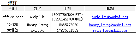 歐洲航運代理-2020年“萬?！睆凸す?月19日更新（附圖）