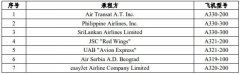 
fedex-海航旗下渤海租賃51億元賣出21架飛機