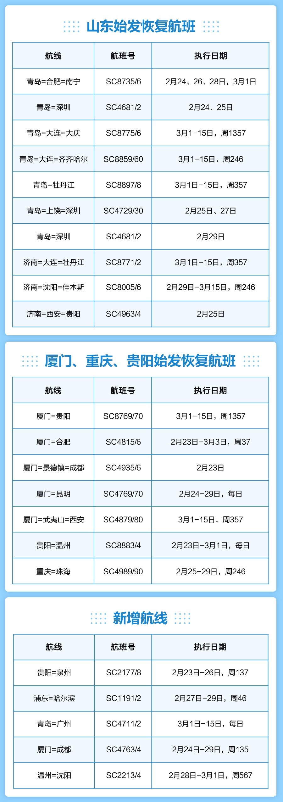 國(guó)際空運(yùn)跟蹤查詢-助力復(fù)工復(fù)產(chǎn)！山航恢復(fù)220余航班（附圖）