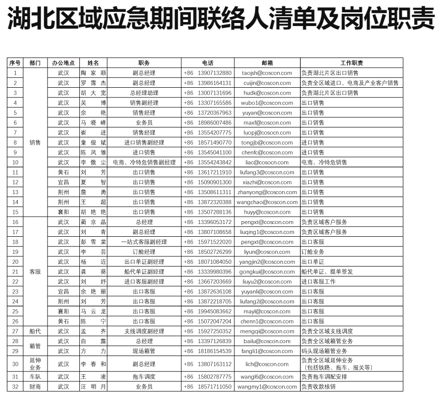 
深圳國際快遞-新冠疫情期間中遠(yuǎn)海運(yùn)集運(yùn)復(fù)工情況的更新公告（附圖）