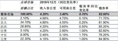 歐洲國際空運(yùn)-國際航協(xié)：2019年全球航空客運(yùn)需求增速放緩 貨運(yùn)需求同比下降（