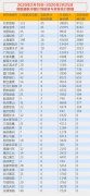 海運訂艙公司-面對封城停航旅行禁令，韓國人過去一周都飛去了哪兒？