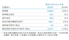 國際空運-凈利潤2050萬美元，太平洋航運發(fā)布 2019 年全年業(yè)績