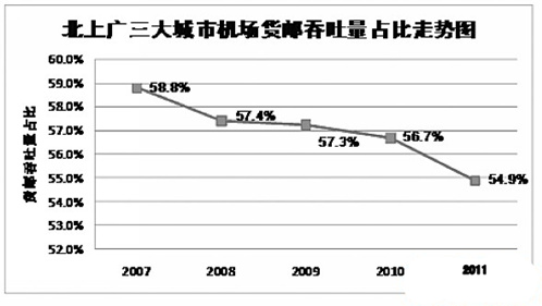 海運(yùn)訂艙-中國(guó)的航空貨運(yùn)市場(chǎng)格局