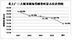 海運(yùn)訂艙-中國的航空貨運(yùn)市場(chǎng)格局