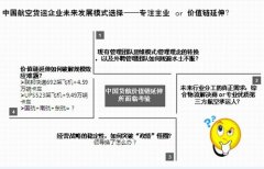 空運(yùn)訂艙-航空貨運(yùn)企業(yè)專注主業(yè)還是整合轉(zhuǎn)型？