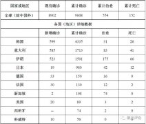 
深圳空運公司-全球疫情傳播“新階段”下對港航業(yè)影響及應對措施思考