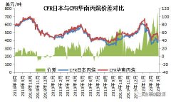 上?？者\公司-中國對美加征關(guān)稅排除工作展開LPG市場影響幾何