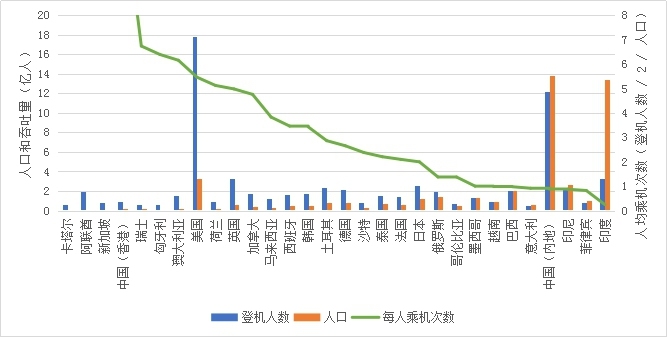 國際快遞查詢-提升地面運(yùn)作效率 迎接后疫情時(shí)代