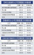 上海空運(yùn)公司-歐洲港口貨物積壓碼頭引貨主不滿