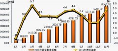 鐵路運(yùn)費(fèi)2019年寧夏社會(huì)物流運(yùn)行情況