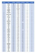 國(guó)際貨代2019全球50大機(jī)場(chǎng)出爐！深圳機(jī)場(chǎng)客貨運(yùn)增速居全球大型機(jī)場(chǎng)前三