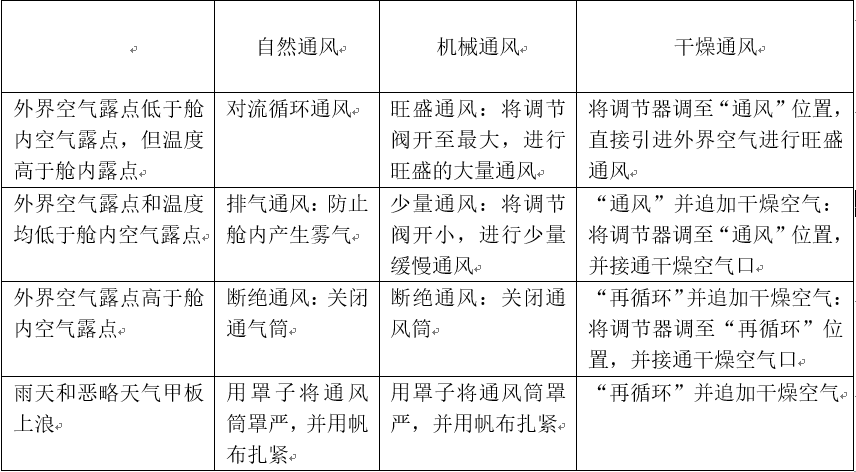 蘇黎世空運價格防損小貼士 - 海運木薯干貨物的霉變風險及應(yīng)對措施