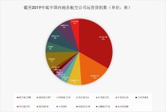 以色列的國際快遞-疫情下國內(nèi)航空貨運(yùn)市場迎來新機(jī)遇（附圖）