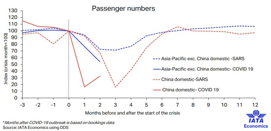 民航早報(bào)：IATA稱中國國內(nèi)航空市場或處于拐點(diǎn)