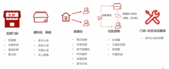 國際貨代-解決35萬社區(qū)到家難題，蘇寧物流智慧供應(yīng)鏈發(fā)力