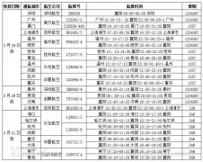 國際快遞價格襄陽機場將為湖北省內(nèi)首個復(fù)航機場 上海、廣州、深圳等19個城市