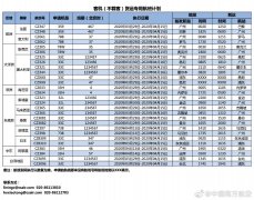 深圳出口空運(yùn)-南航開通客改貨專用航班（附圖）