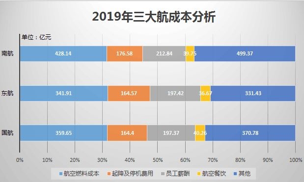 制表：民航資源網(wǎng)