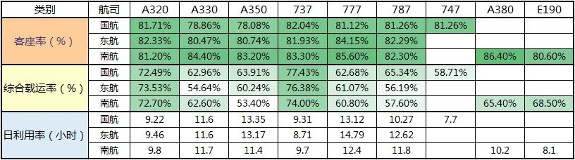 制表：民航資源網(wǎng)