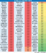 深圳空運(yùn)價(jià)格查詢-五星級(jí)航司退代金券：全球民航業(yè)迎來生死時(shí)刻？（附圖）