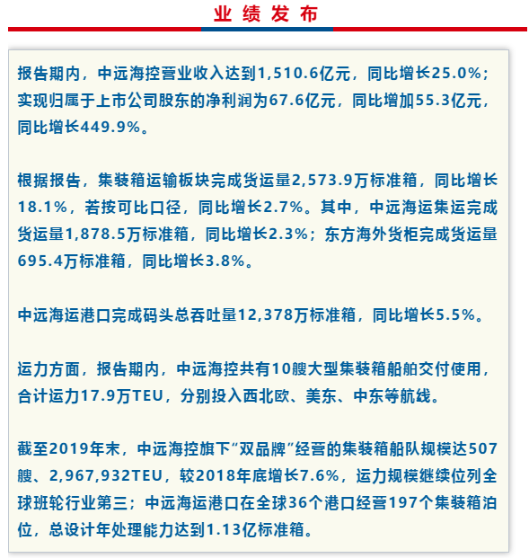 國際快遞查詢67.64億元！中遠海控2019年凈利潤大幅增長449.92%?。ǜ綀D）