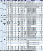 海運(yùn)訂艙-南航：客改貨專用航班最新航班計(jì)劃