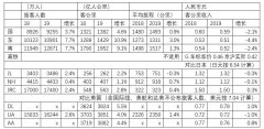 國際快遞查詢中國航企的客戶是怎么被搶走的？