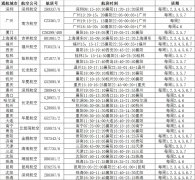 海運(yùn)船期查詢襄陽(yáng)機(jī)場(chǎng)通達(dá)24個(gè)城市 出行便捷安全無(wú)憂（附圖）