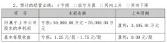 海運報價表山東航空：一季度預計凈利虧損5億-7億