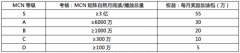 印尼雅加達(dá)-今日頭條MCN簽約計劃啟動，新一波的紅利來了！