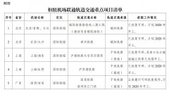 查詢海運費發(fā)改委：鼓勵機場公司、航空公司入股參與軌道交通建設和運營