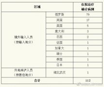 多倫多海運(yùn)費(fèi)上海新增7例境外輸入病例 同航班密切接觸者集中隔離