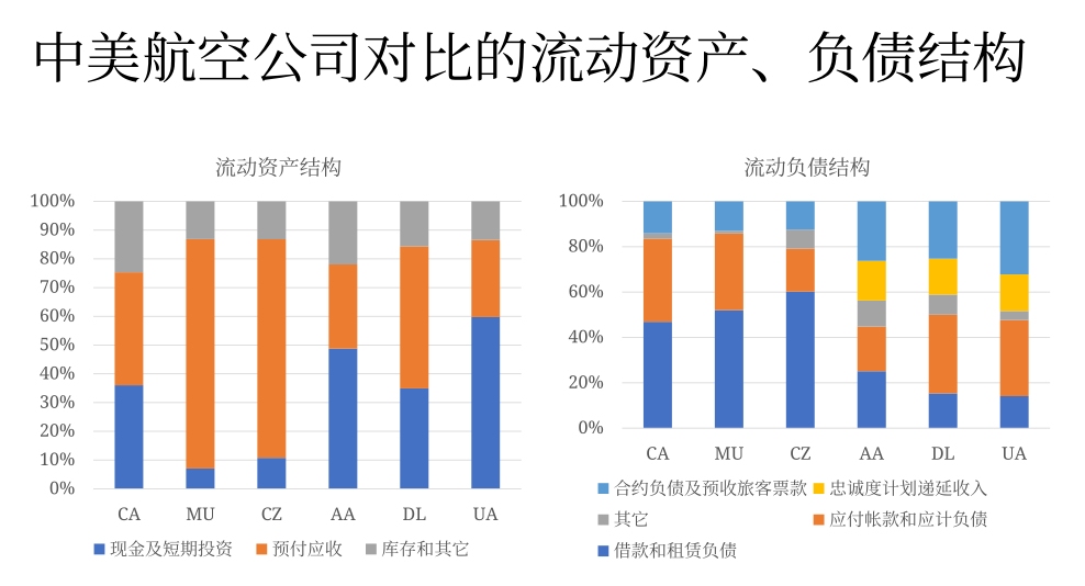 納什維爾空運(yùn)視頻回顧 | CARNOC在線講堂第二期——疫情恢復(fù)期民航長期經(jīng)營思考