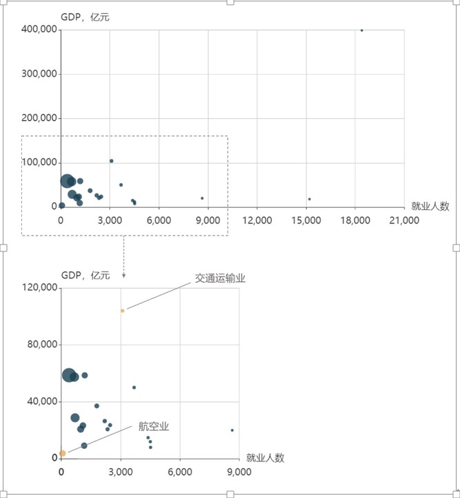 民航大藍(lán)洞：航空業(yè)對(duì)中國(guó)經(jīng)濟(jì)貢獻(xiàn)（附圖）
-什里夫波特空運(yùn)價(jià)格