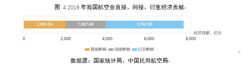 民航大藍(lán)洞：航空業(yè)對(duì)中國(guó)經(jīng)濟(jì)貢獻(xiàn)（附圖）
-什里夫波特空運(yùn)價(jià)格