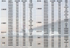 東航夏秋航季在青島新增加密多條航線，累計(jì)通達(dá)國內(nèi)46城（附
-國際物流查詢