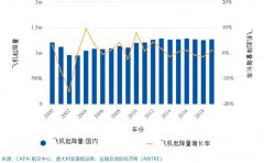 為什么說澳大利亞不能失往維珍澳洲航空
-約翰內(nèi)斯堡海運費