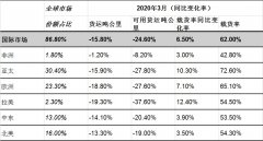 國際航協(xié)：近期航空貨運(yùn)運(yùn)力嚴(yán)重不足（附圖）
-香港空運(yùn)公司