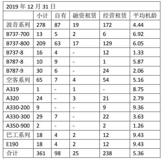 公告截圖