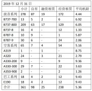 海航控股2019年扭虧為盈 實現(xiàn)凈利潤7.55億元
-以色列的國際快遞