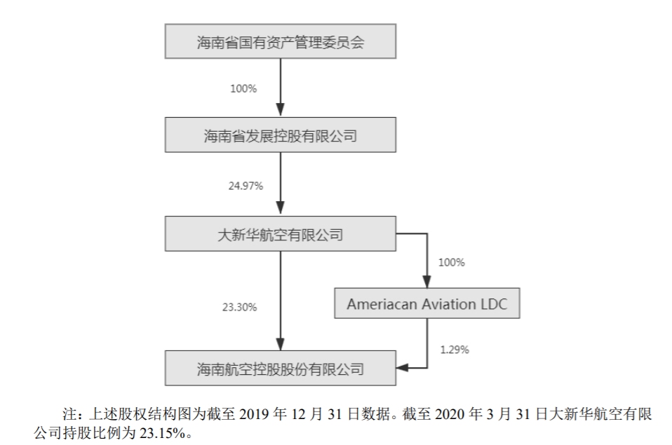 公告截圖