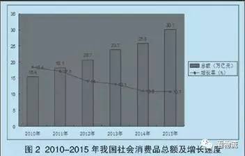 行業(yè)研究：零售商貿物流一體化發(fā)展模式探討