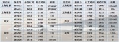 東航2020夏秋航季在濟南航班量同比增加12.8%（附圖）
-上?？者\公司