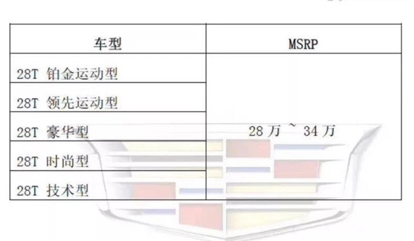 28-34萬(wàn)? 全新凱迪拉克CT5預(yù)售價(jià)曝光