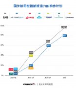 受新冠疫情影響
-科倫坡海運費